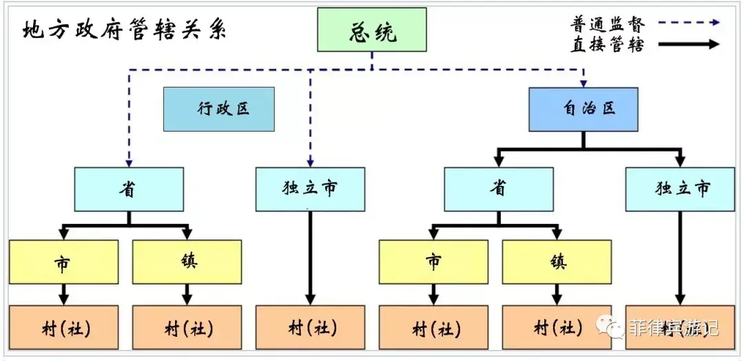 菲律宾面积多少平方公里(菲律宾面积相当于中国哪个省)
