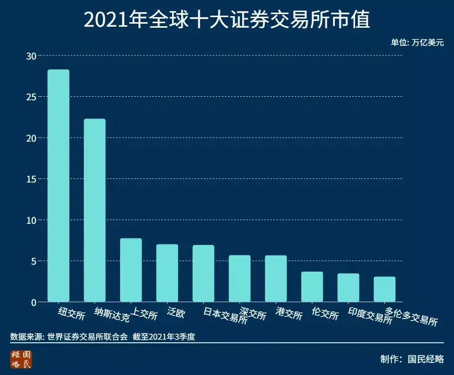 浦东新区gdp2021总值是多少亿（浦东新区gdp占上海比重）