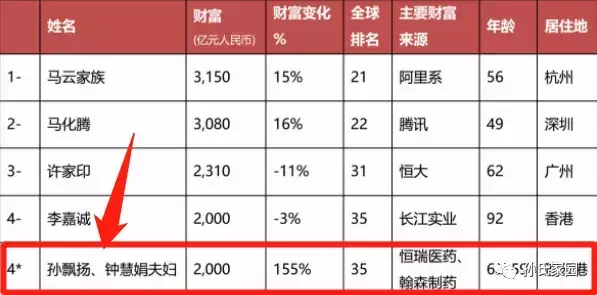 孙飘扬简介做什么的(孙飘扬的个人资料及简介)