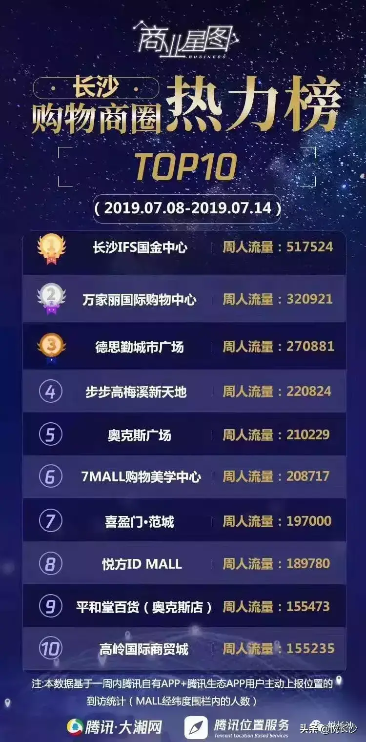 长沙最大的商场在哪里(长沙逛街的地方排行榜)