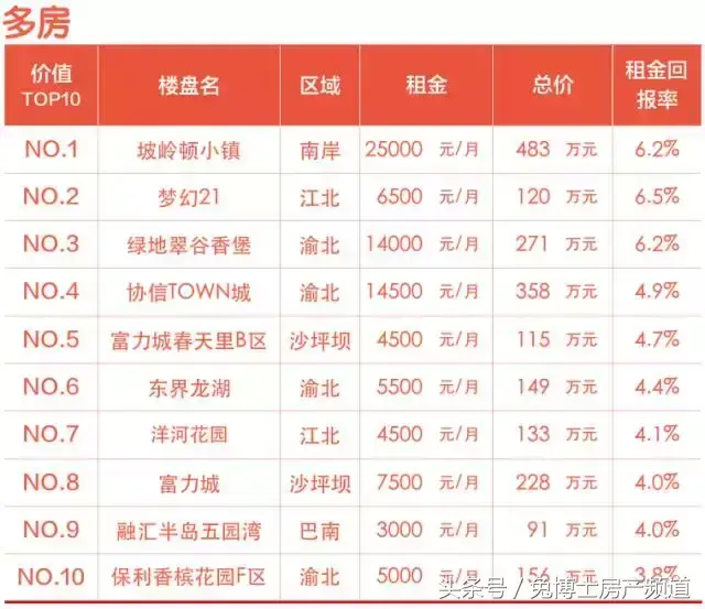 坡岭顿小镇别墅(坡岭顿别墅多少钱)