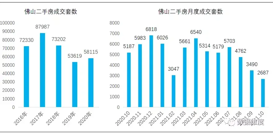 佛山人口普查2021公布结果(佛山哪个区买房潜力大)