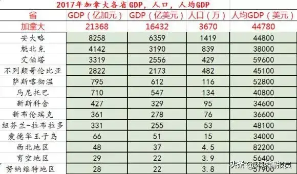 加拿大卡尔加里属于哪个省(加拿大卡尔加里经济现状)