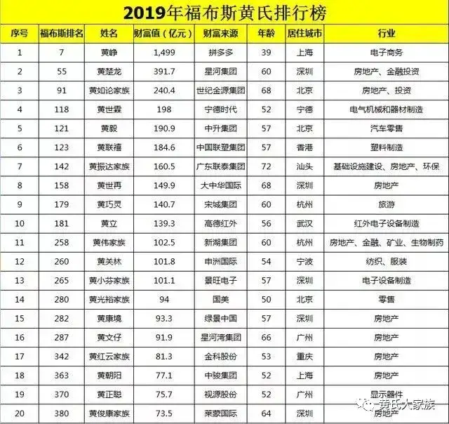 深圳黄家五兄弟(黄振达个人资料简介)