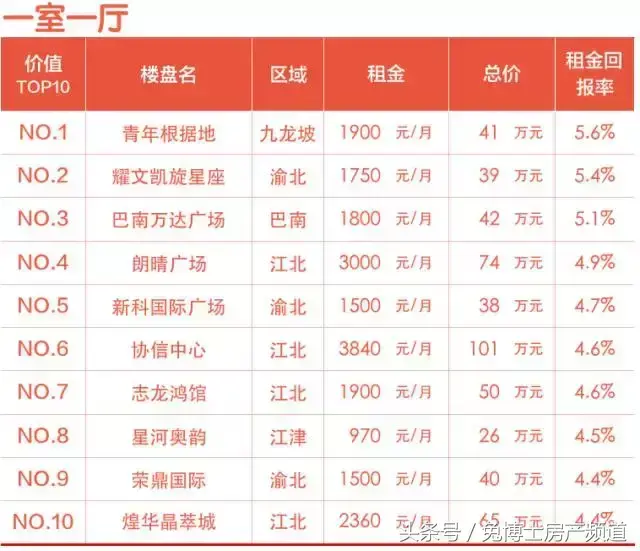 坡岭顿小镇别墅(坡岭顿别墅多少钱)