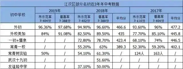 武汉重点学区房有哪些(武汉重点学校对应学区房)