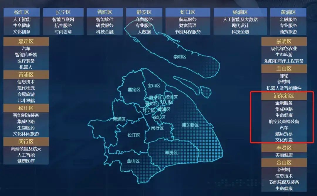 浦东新区gdp2021总值是多少亿（浦东新区gdp占上海比重）