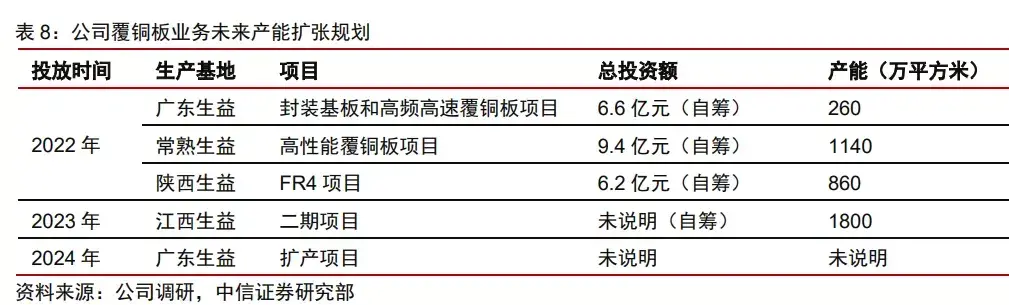唐翔千生益科技(唐翔千介绍)
