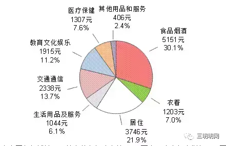 三明人口2022总人数口是多少(三明市各县人口数量)