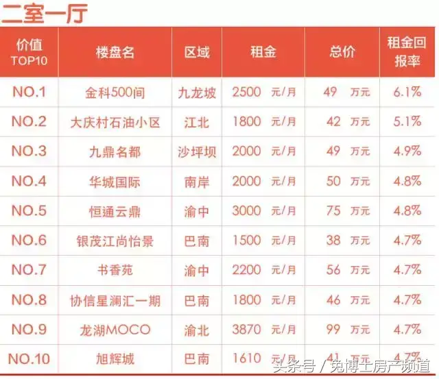 坡岭顿小镇别墅(坡岭顿别墅多少钱)