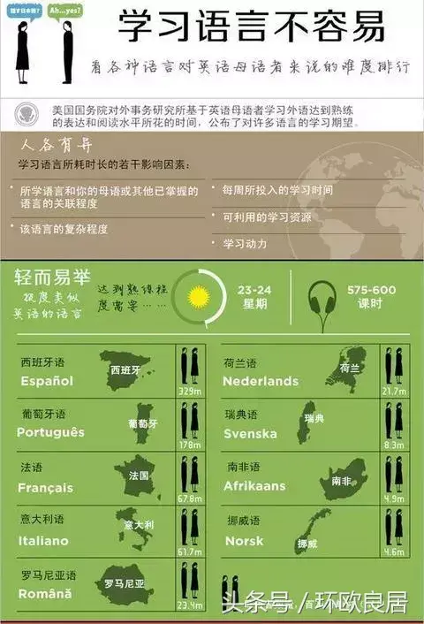 荷兰语好学吗(荷兰语难学吗知乎 )