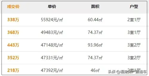 厦门源昌宝墅湾开盘价是多少(厦门宝墅湾涨价了)