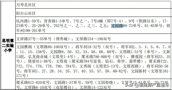 厦门源昌宝墅湾开盘价是多少(厦门宝墅湾涨价了)