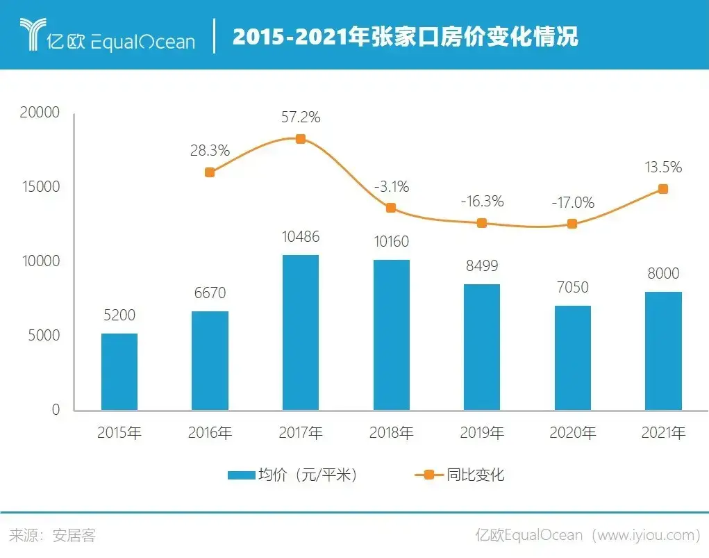 河北张家口是不是最穷(河北张家口市经济怎么样穷吗)