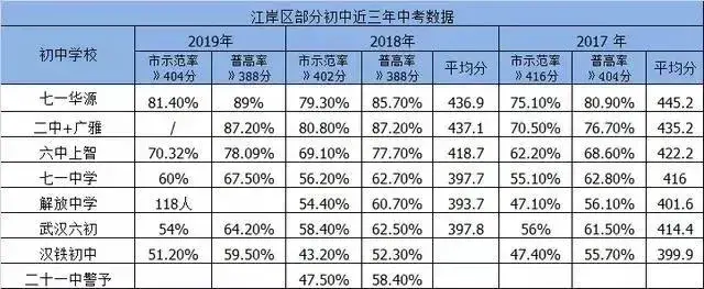 武汉重点学区房有哪些(武汉重点学校对应学区房)