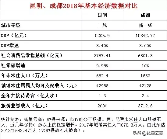 昆明哪个商圈最繁华（昆明最高端的购物中心）