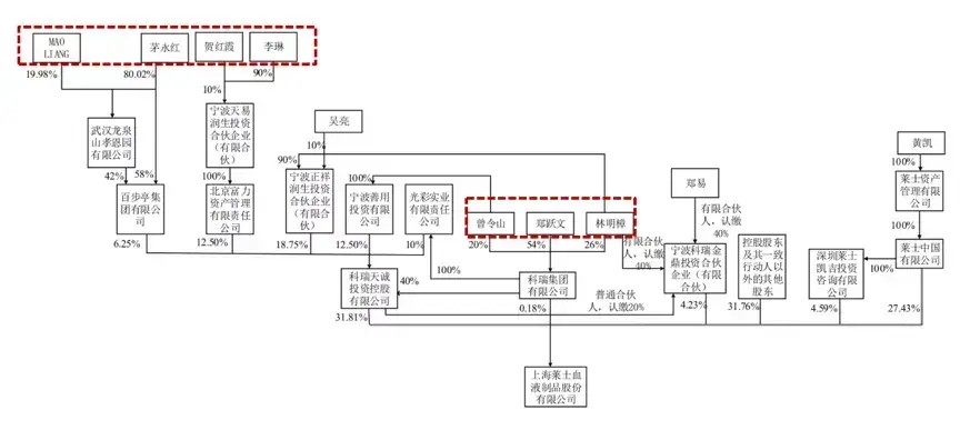 郑跃文出什么事了(郑跃文退出上海莱士)