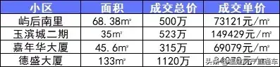 厦门源昌宝墅湾开盘价是多少(厦门宝墅湾涨价了)