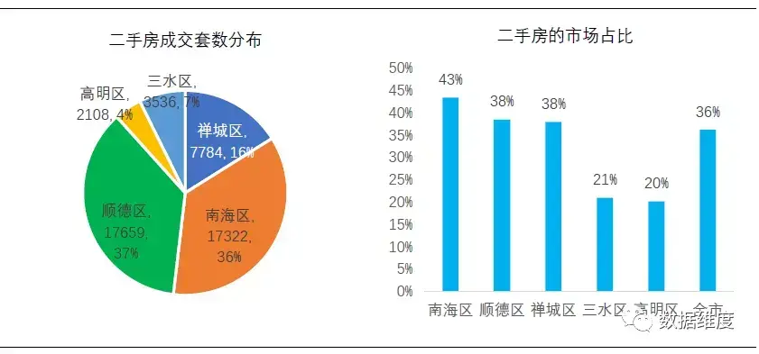 佛山人口普查2021公布结果(佛山哪个区买房潜力大)