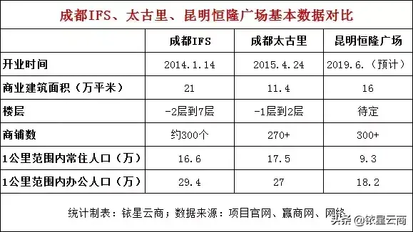 昆明哪个商圈最繁华(昆明最高端的购物中心)