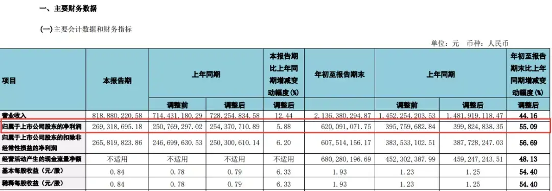 2天蒸发近200亿董事长怒怼网友，通策医疗股票是股市杀猪的最好题材