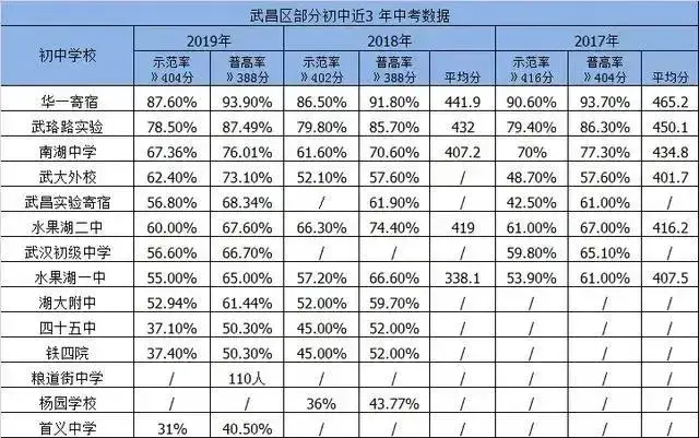 武汉重点学区房有哪些(武汉重点学校对应学区房)