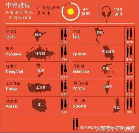 荷兰语好学吗(荷兰语难学吗知乎 )