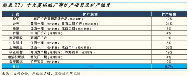 唐翔千生益科技(唐翔千介绍)