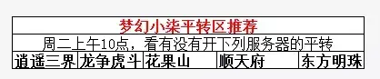 梦幻西游钓鱼岛是哪个区「必看:附钓鱼岛任务玩法」