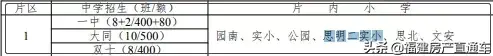 厦门源昌宝墅湾开盘价是多少(厦门宝墅湾涨价了)