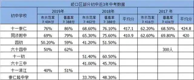 武汉重点学区房有哪些(武汉重点学校对应学区房)