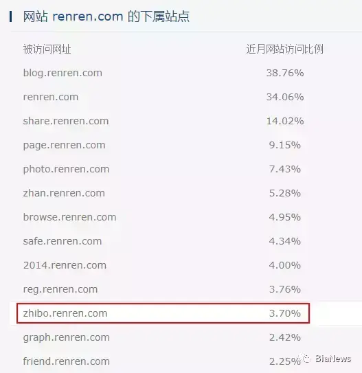 现在直播去哪个平台比较好?(人人直播)