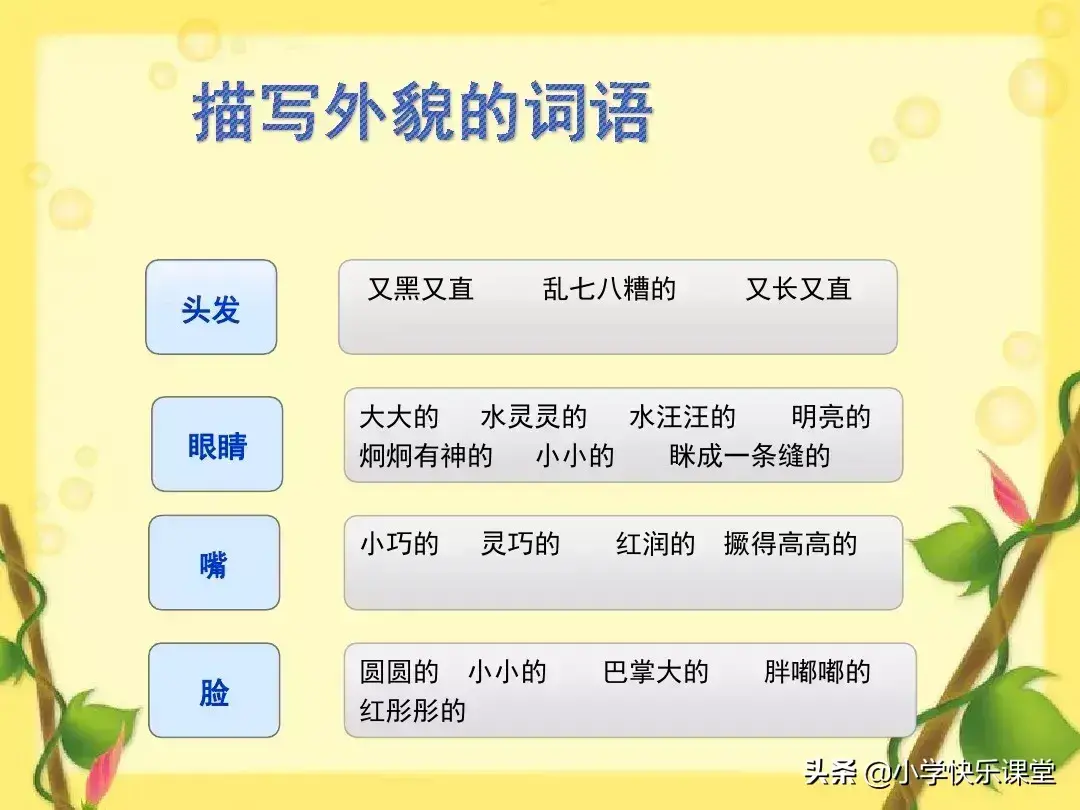 【(猜猜我是谁】-三年级小作文)