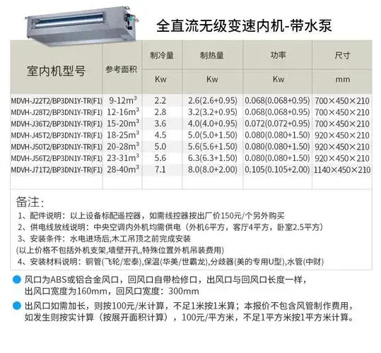 定频美的e1是什么故障(美的定频出现e1是什么故障)